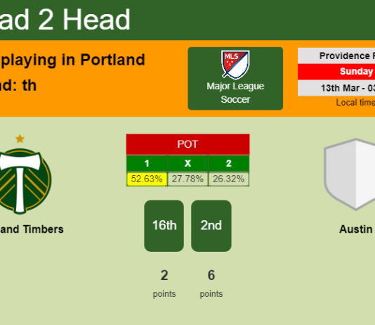 H2H, PREDICTION. Portland Timbers vs Austin | Odds, preview, pick, kick-off time 12-03-2022 - Major League Soccer