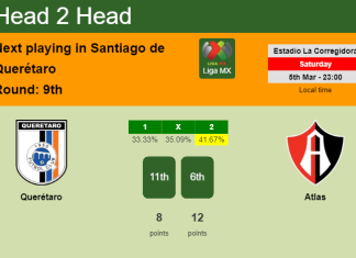 H2H, PREDICTION. Querétaro vs Atlas | Odds, preview, pick, kick-off time 05-03-2022 - Liga MX