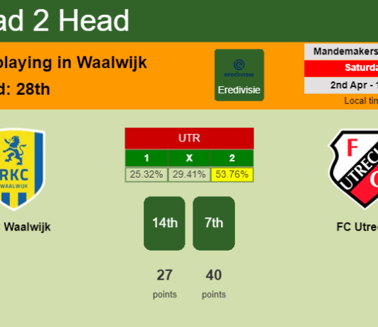 H2H, PREDICTION. RKC Waalwijk vs FC Utrecht | Odds, preview, pick, kick-off time 02-04-2022 - Eredivisie