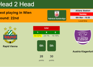 H2H, PREDICTION. Rapid Vienna vs Austria Klagenfurt | Odds, preview, pick, kick-off time 06-03-2022 - Admiral Bundesliga