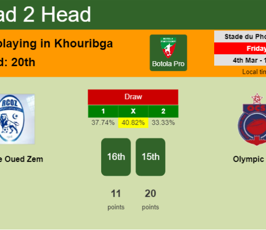 H2H, PREDICTION. Rapide Oued Zem vs Olympic Safi | Odds, preview, pick, kick-off time 04-03-2022 - Botola Pro
