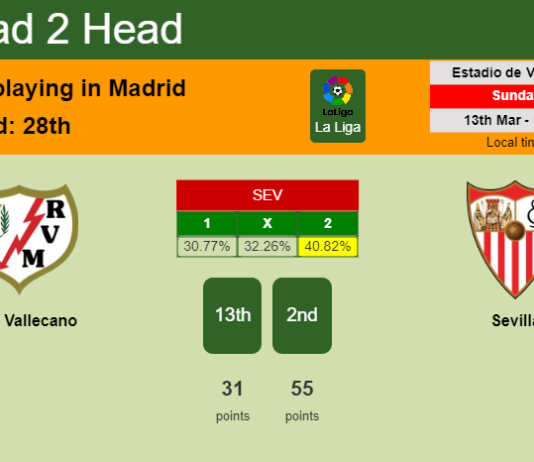 H2H, PREDICTION. Rayo Vallecano vs Sevilla | Odds, preview, pick, kick-off time 13-03-2022 - La Liga
