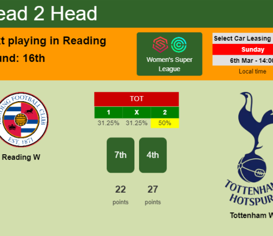 H2H, PREDICTION. Reading W vs Tottenham W | Odds, preview, pick, kick-off time 06-03-2022 - Women's Super League