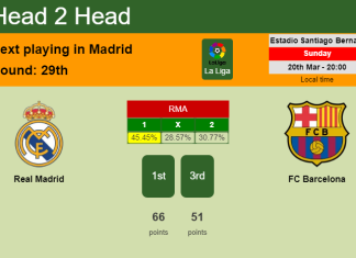 H2H, PREDICTION. Real Madrid vs FC Barcelona | Odds, preview, pick, kick-off time 20-03-2022 - La Liga