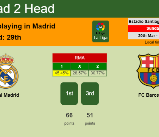 H2H, PREDICTION. Real Madrid vs FC Barcelona | Odds, preview, pick, kick-off time 20-03-2022 - La Liga