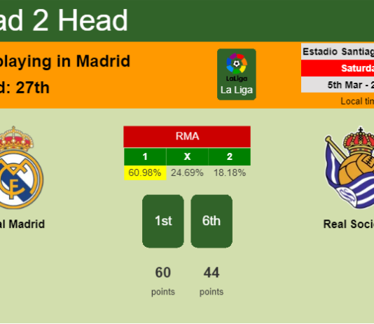 H2H, PREDICTION. Real Madrid vs Real Sociedad | Odds, preview, pick, kick-off time 05-03-2022 - La Liga