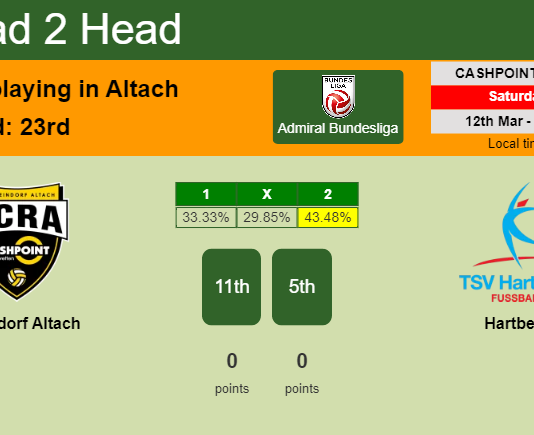 H2H, PREDICTION. Rheindorf Altach vs Hartberg | Odds, preview, pick, kick-off time - Admiral Bundesliga