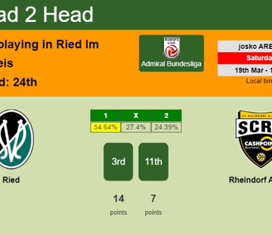 H2H, PREDICTION. Ried vs Rheindorf Altach | Odds, preview, pick, kick-off time - Admiral Bundesliga