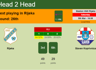 H2H, PREDICTION. Rijeka vs Slaven Koprivnica | Odds, preview, pick, kick-off time 05-03-2022 - 1. HNL