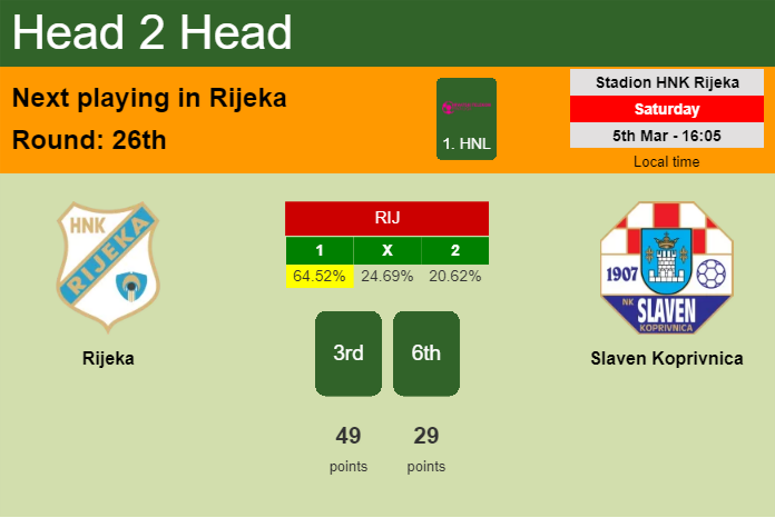 HNK Rijeka - Statistics and Predictions
