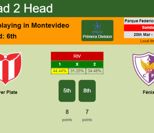 H2H, PREDICTION. River Plate vs Fénix | Odds, preview, pick, kick-off time 20-03-2022 - Primera Division