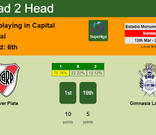 H2H, PREDICTION. River Plate vs Gimnasia La Plata | Odds, preview, pick, kick-off time 13-03-2022 - Superliga