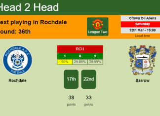 H2H, PREDICTION. Rochdale vs Barrow | Odds, preview, pick, kick-off time 12-03-2022 - League Two