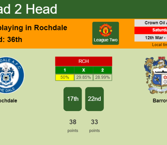 H2H, PREDICTION. Rochdale vs Barrow | Odds, preview, pick, kick-off time 12-03-2022 - League Two
