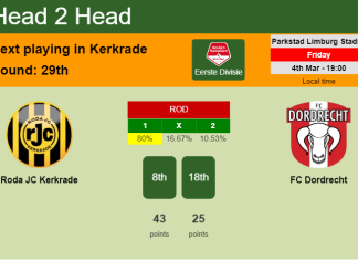 H2H, PREDICTION. Roda JC Kerkrade vs FC Dordrecht | Odds, preview, pick, kick-off time 04-03-2022 - Eerste Divisie