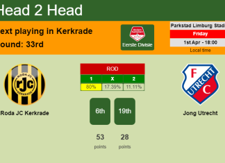 H2H, PREDICTION. Roda JC Kerkrade vs Jong Utrecht | Odds, preview, pick, kick-off time 01-04-2022 - Eerste Divisie
