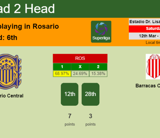 H2H, PREDICTION. Rosario Central vs Barracas Central | Odds, preview, pick, kick-off time 12-03-2022 - Superliga