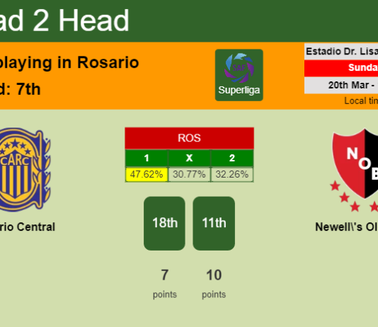 H2H, PREDICTION. Rosario Central vs Newell's Old Boys | Odds, preview, pick, kick-off time 20-03-2022 - Superliga