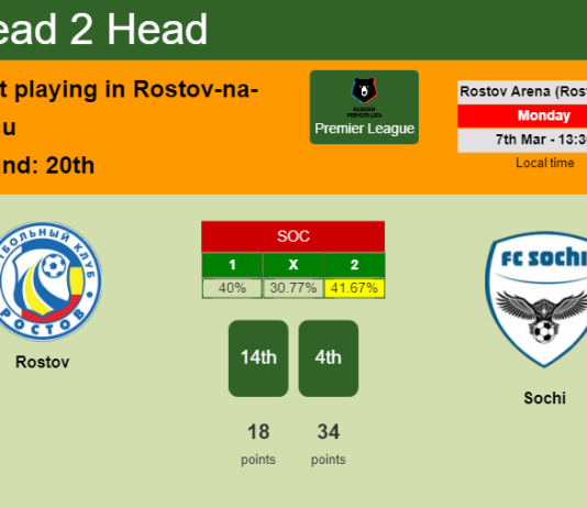 H2H, PREDICTION. Rostov vs Sochi | Odds, preview, pick, kick-off time 07-03-2022 - Premier League