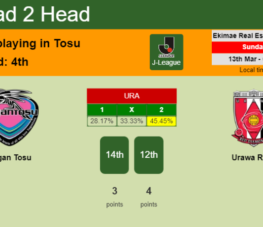 H2H, PREDICTION. Sagan Tosu vs Urawa Reds | Odds, preview, pick, kick-off time 13-03-2022 - J-League