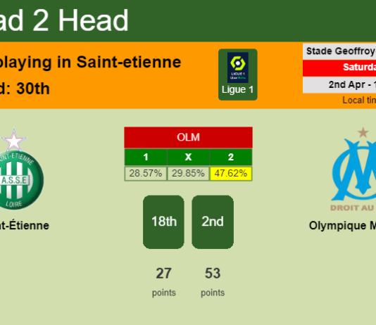 H2H, PREDICTION. Saint-Étienne vs Olympique Marseille | Odds, preview, pick, kick-off time 02-04-2022 - Ligue 1