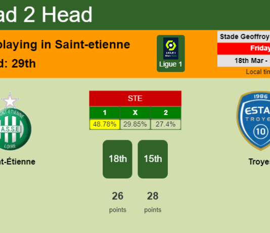H2H, PREDICTION. Saint-Étienne vs Troyes | Odds, preview, pick, kick-off time 18-03-2022 - Ligue 1