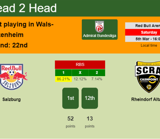 H2H, PREDICTION. Salzburg vs Rheindorf Altach | Odds, preview, pick, kick-off time 05-03-2022 - Admiral Bundesliga