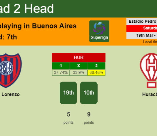 H2H, PREDICTION. San Lorenzo vs Huracán | Odds, preview, pick, kick-off time 19-03-2022 - Superliga