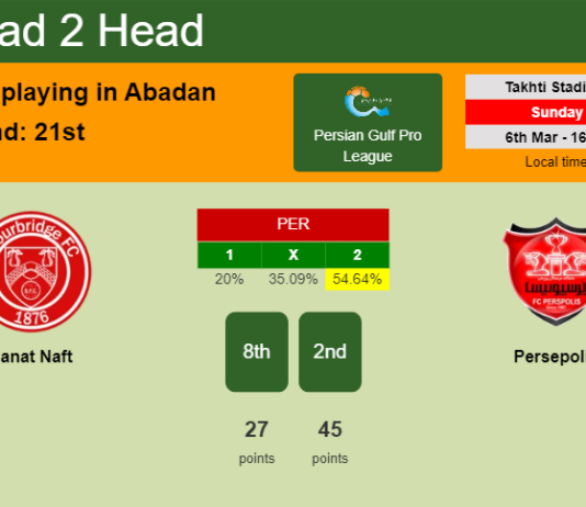 H2H, PREDICTION. Sanat Naft vs Persepolis | Odds, preview, pick, kick-off time 06-03-2022 - Persian Gulf Pro League