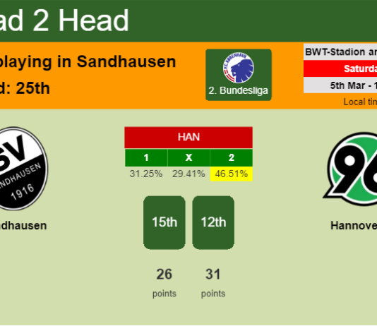 H2H, PREDICTION. Sandhausen vs Hannover 96 | Odds, preview, pick, kick-off time 05-03-2022 - 2. Bundesliga