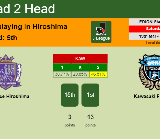 H2H, PREDICTION. Sanfrecce Hiroshima vs Kawasaki Frontale | Odds, preview, pick, kick-off time 19-03-2022 - J-League