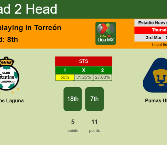 H2H, PREDICTION. Santos Laguna vs Pumas UNAM | Odds, preview, pick, kick-off time 02-03-2022 - Liga MX