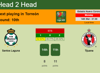 H2H, PREDICTION. Santos Laguna vs Tijuana | Odds, preview, pick, kick-off time 13-03-2022 - Liga MX