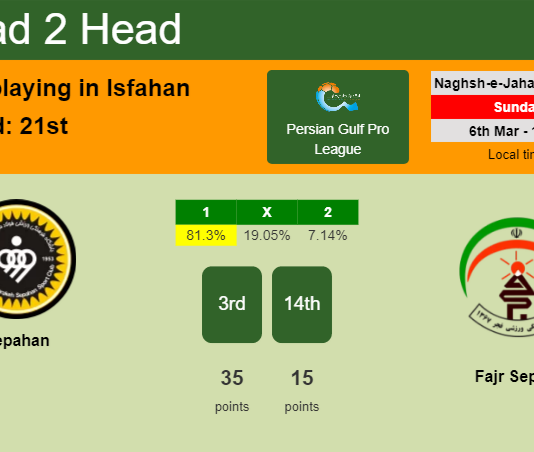 H2H, PREDICTION. Sepahan vs Fajr Sepasi | Odds, preview, pick, kick-off time 06-03-2022 - Persian Gulf Pro League