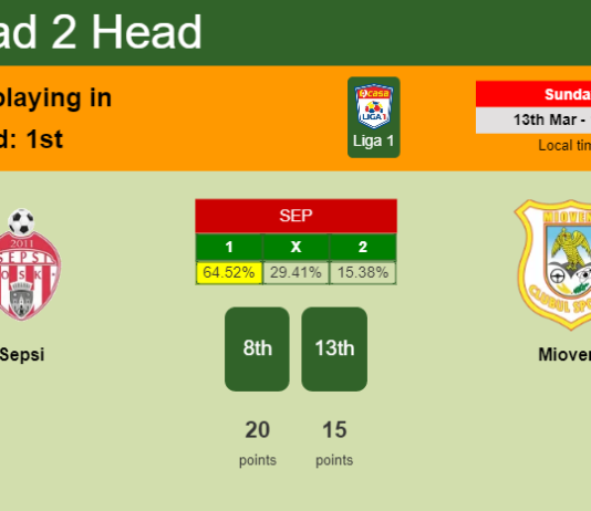 H2H, PREDICTION. Sepsi vs Mioveni | Odds, preview, pick, kick-off time - Liga 1
