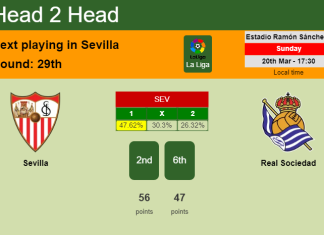 H2H, PREDICTION. Sevilla vs Real Sociedad | Odds, preview, pick, kick-off time 20-03-2022 - La Liga