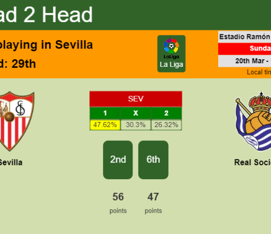 H2H, PREDICTION. Sevilla vs Real Sociedad | Odds, preview, pick, kick-off time 20-03-2022 - La Liga