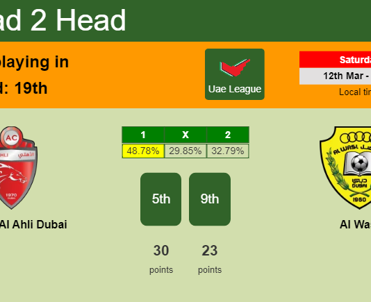 H2H, PREDICTION. Shabab Al Ahli Dubai vs Al Wasl | Odds, preview, pick, kick-off time - Uae League