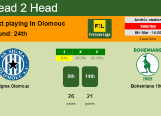 H2H, PREDICTION. Sigma Olomouc vs Bohemians 1905 | Odds, preview, pick, kick-off time 05-03-2022 - Fortuna Liga