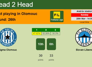 H2H, PREDICTION. Sigma Olomouc vs Slovan Liberec | Odds, preview, pick, kick-off time 20-03-2022 - Fortuna Liga