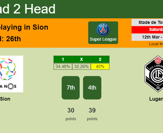 H2H, PREDICTION. Sion vs Lugano | Odds, preview, pick, kick-off time 12-03-2022 - Super League