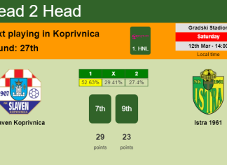 H2H, PREDICTION. Slaven Koprivnica vs Istra 1961 | Odds, preview, pick, kick-off time 12-03-2022 - 1. HNL