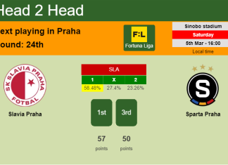 H2H, PREDICTION. Slavia Praha vs Sparta Praha | Odds, preview, pick, kick-off time 05-03-2022 - Fortuna Liga