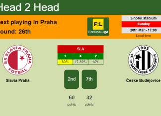 H2H, PREDICTION. Slavia Praha vs České Budějovice | Odds, preview, pick, kick-off time 20-03-2022 - Fortuna Liga