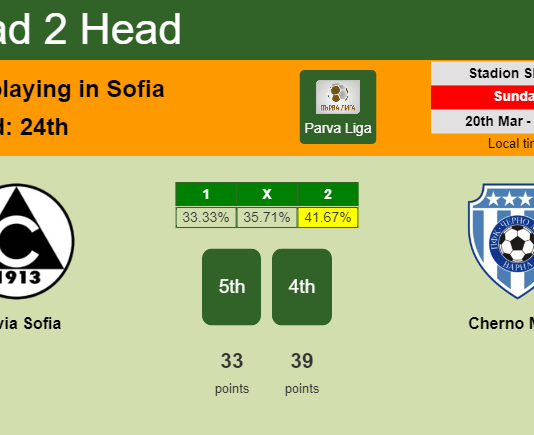 H2H, PREDICTION. Slavia Sofia vs Cherno More | Odds, preview, pick, kick-off time 20-03-2022 - Parva Liga