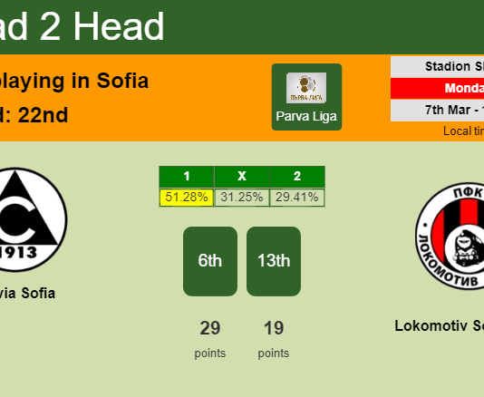 H2H, PREDICTION. Slavia Sofia vs Lokomotiv Sofia 1929 | Odds, preview, pick, kick-off time 07-03-2022 - Parva Liga