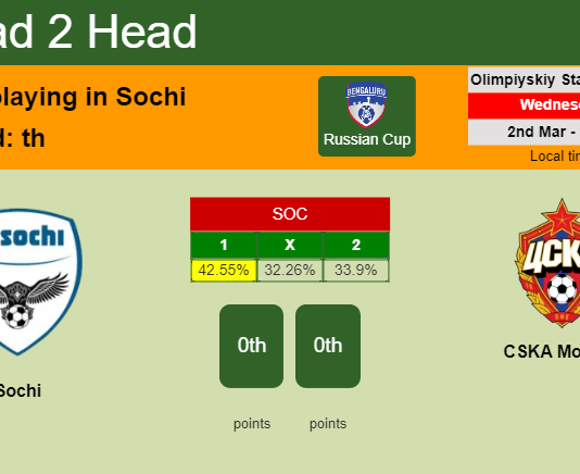 H2H, PREDICTION. Sochi vs CSKA Moskva | Odds, preview, pick, kick-off time 02-03-2022 - Russian Cup