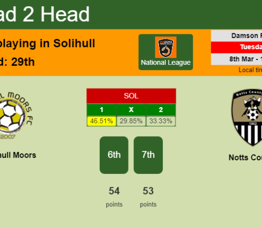 H2H, PREDICTION. Solihull Moors vs Notts County | Odds, preview, pick, kick-off time 08-03-2022 - National League
