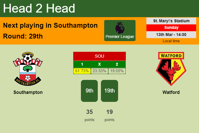 Southampton vs watford