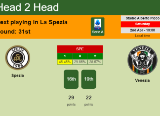 H2H, PREDICTION. Spezia vs Venezia | Odds, preview, pick, kick-off time 02-04-2022 - Serie A